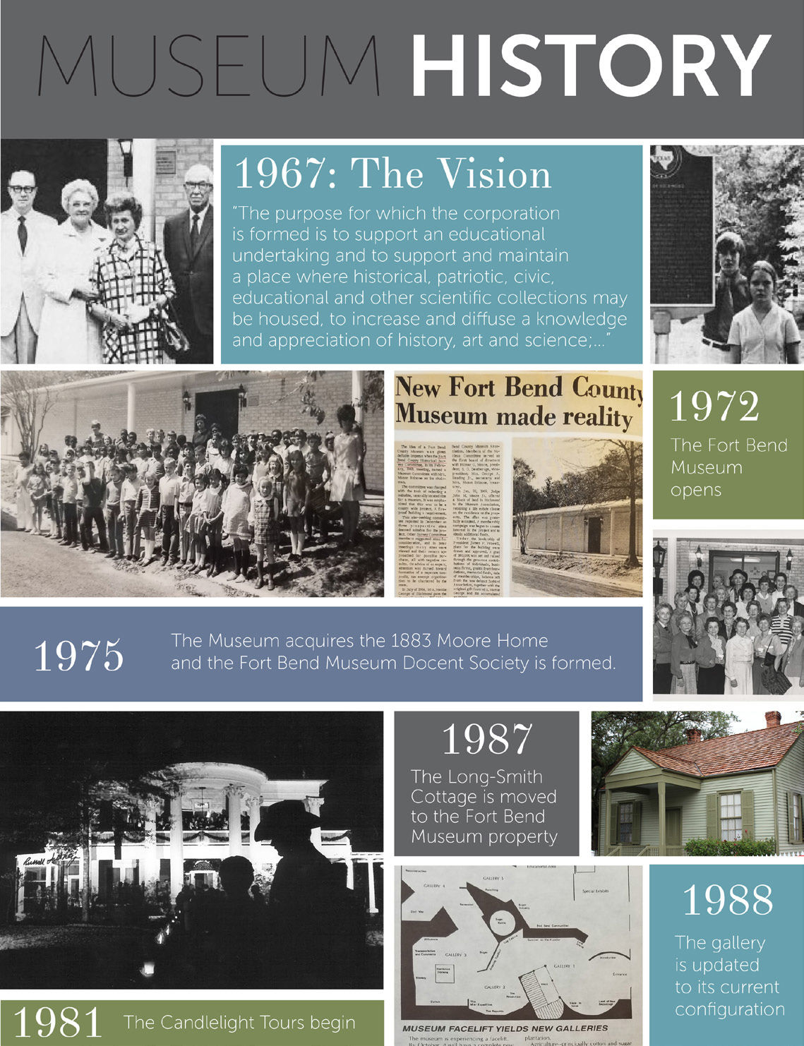 Fort Bend County History Association